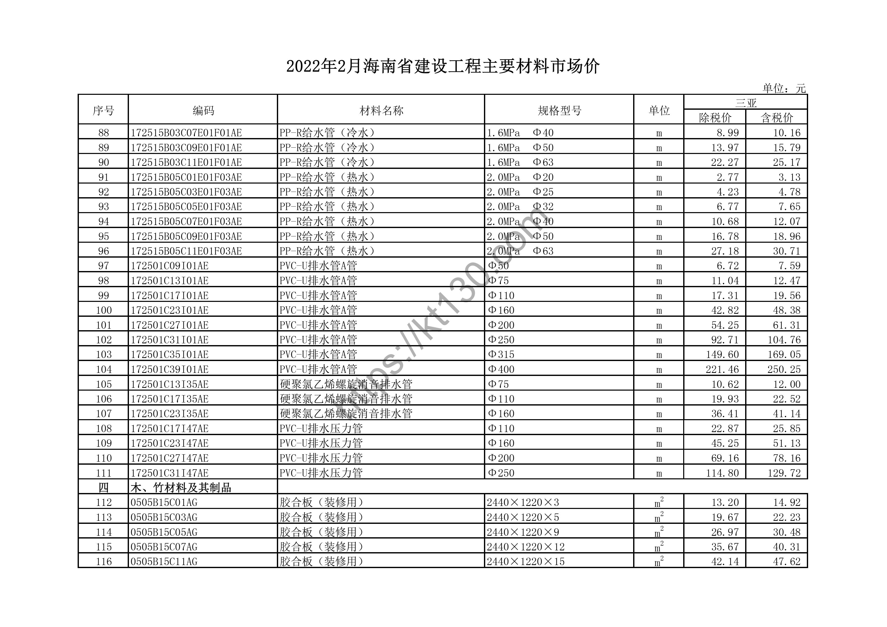 海南省2022年2月建筑材料价_胶合板_43792